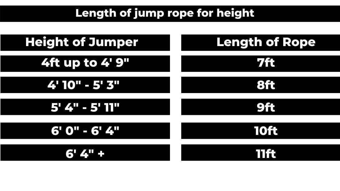 How Long Should a Skipping Rope Be | Jump Rope Length